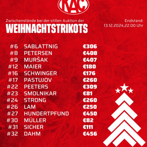 Der Endstand der stillen Auktion der Weihnachtstrikots